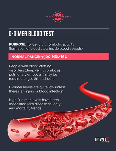 d dimer test explained nhs